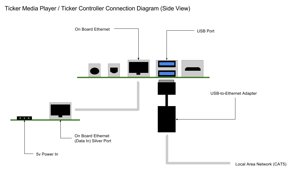 Ticker_Controller_Connection_Diagram__side_.png