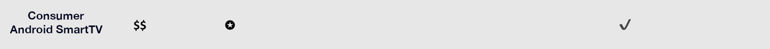 Consumer Android SmartTV.jpg